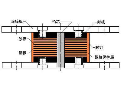 盐亭县抗震支座施工-普通板式橡胶支座厂家